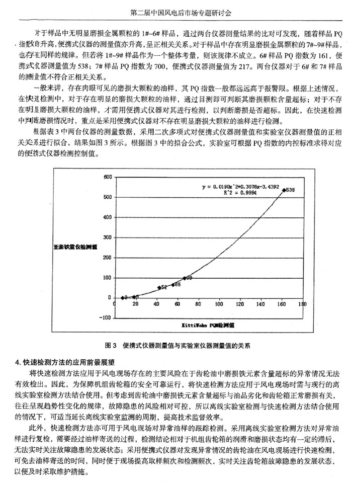 快速檢測方法的應(yīng)用前景展望，離線實驗室檢測與快速檢測方法結(jié)合使用的情況下，可適當(dāng)延長離線實驗室監(jiān)測的周期，提高技術(shù)監(jiān)督效率。