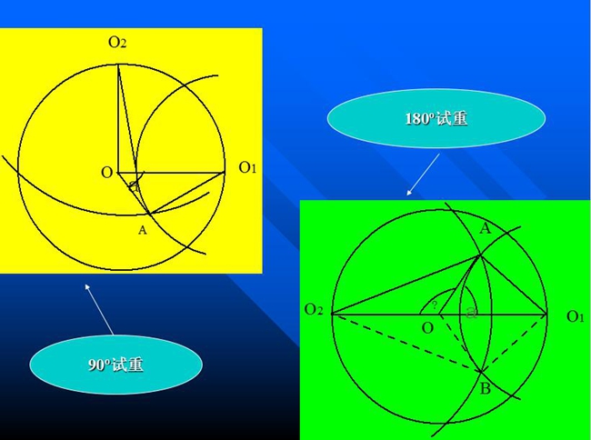 分析ΔO1OA和O2OA，根據(jù)力學(xué)的一般知識，可以知道矢量OA應(yīng)該是被測轉(zhuǎn)子在0o加P重，或在180o加P重單獨(dú)造成的振動矢量。