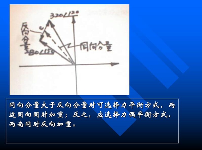 同向分量大于反向分量時可選擇力平衡方式，兩邊同向同時加重；反之，應(yīng)選擇力偶平衡方式，兩邊同時反向加重。