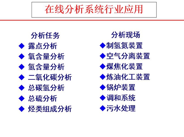 在線分析儀器可完成分析任務：露點分析、氧含量分析、氫含量分析、二氧化碳分析、總碳氫分析、總硫分析、烴類組成分析