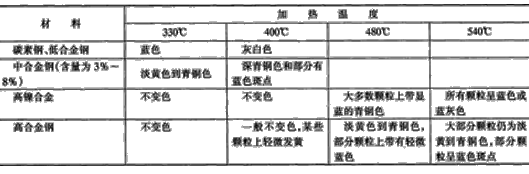 鐵譜儀2