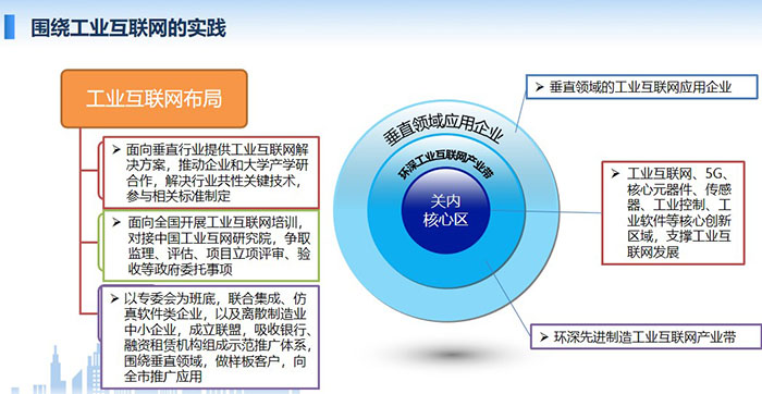 工業(yè)互聯(lián)網(wǎng)布局：面向垂直行業(yè)提供工業(yè)互聯(lián)網(wǎng)解決方案，推動企業(yè)和大學產(chǎn)學研合作，解決行業(yè)共性關(guān)鍵技術(shù)，參與相關(guān)標準制定； 面向全國開展工業(yè)互聯(lián)網(wǎng)培訓，對接中國工業(yè)互網(wǎng)研究院，爭取監(jiān)理、評估、項目立項評審、驗收等政府委托事項；工業(yè)互聯(lián)網(wǎng)、5G、核心元器件、 傳感器、工業(yè)控制、工業(yè)軟件等核心創(chuàng)新區(qū)域，支撐工業(yè)互聯(lián)網(wǎng)發(fā)展