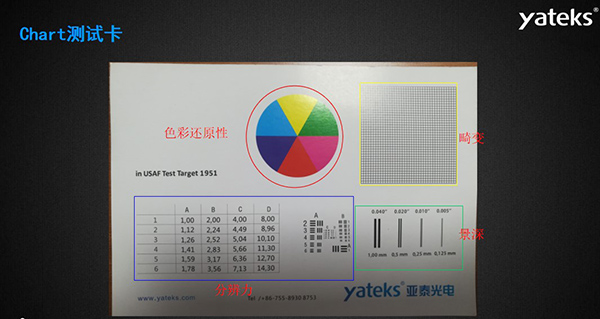 Chart測試卡的色彩還原性、畸變、景深