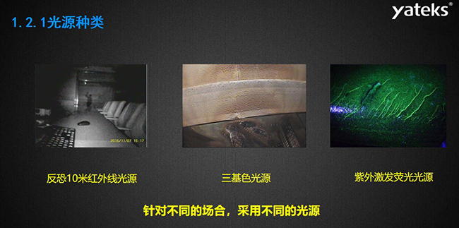 針對不同的場合，采用不同的光源種類，如反恐10米紅外線光源，三基色光源和紫外激發熒光光源