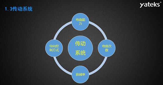 內窺鏡傳動系統包含的四大方面：導向控制方式、彎曲能力、彎曲次數、衰減率