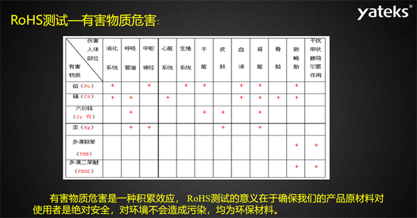 有害物質(zhì)危害是一種積累效應(yīng)， RoHS測(cè)試的意義在于確保我們的產(chǎn)品原材料對(duì)使用者是絕對(duì)安全，對(duì)環(huán)境不會(huì)造成污染，均為環(huán)保材料。