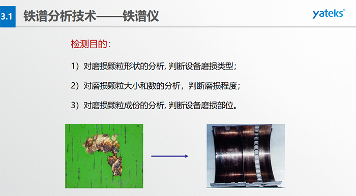 設備部件磨損階段運行時間的變化：跑合階段、穩定磨損階段、劇烈磨損階段