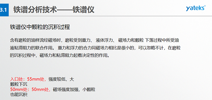 直讀式鐵譜儀工作原理：油樣、置于一定高度的油樣管、毛細管、沉積管、回油管、磁鐵、廢液等